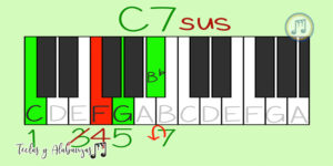 Los 10 acordes básicos mas utilizados en Piano