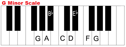 Escala de sol menor en el piano (teclado).