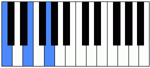 Acorde Do mayor en el piano (C)