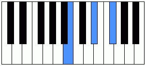 Acorde Si mayor en el piano (B)