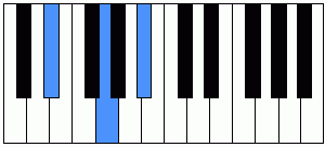 Acorde D# piano