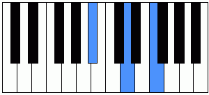 Acorde Si bemol mayor en el piano (Bb)