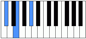 Acorde Re bemol menor en el piano (Dbm)