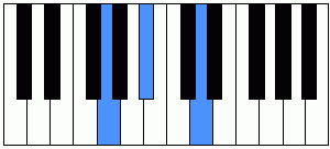 Acorde Sol menor en el piano (Gm)