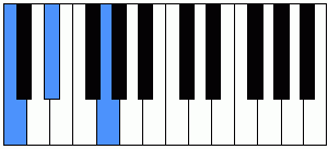 Acorde Do menor en el piano (Cm)