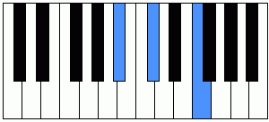 Acorde La sostenido menor en el piano (A#m)