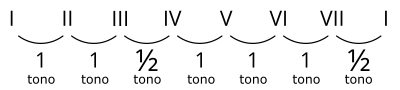 Escala mayor