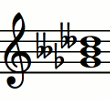 Notas del acorde Gbdim (Solb - La - Do)