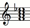 Notas del acorde F7 (Fa - La - Do - Mib)