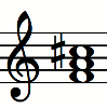 Notas del acorde Faug (Fa - La - Do#)
