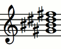 Notas del acorde G#7 (Sol# - Do - Re# - Fa#)