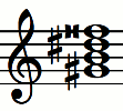 Notas del acorde G#mMaj7 (Sol# - Si - Re# - Sol)