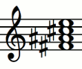 Notas del acorde F#7 (Fa# - La# - Do# - Mi)