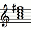 Notas del acorde AmMaj7 (La - Do - Mi - Sol#)