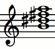 Notas del acorde B7 (Si - Re# - Fa# - La)