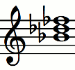 Notas del acorde Bbdim (Sib - Reb - Mi)