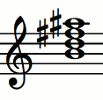 Notas del acorde BmMaj7 (Si - Re - Fa# - La#)