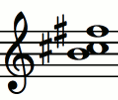 Notas del acorde Bsus2 (Si - Do# - Fa#)