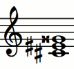 Notas del acorde C#aug (Do# - Fa - La)