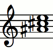 Notas del acorde A#dim (La# - Do# - Mi)