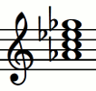 Notas del acorde Ab7 (Lab - Do - Mib - Solb)