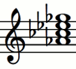 Notas del acorde Abm7 (Lab - Si - Mib - Solb)