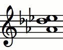 Notas del acorde Absus4 (Lab - Reb - Mib)