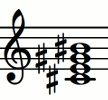 Notas del acorde C#mMaj7 (Do# - Mi - Sol# - Do)