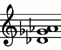 Notas del acorde Dbsus4 (Reb - Solb - Lab)