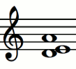 Notas del acorde Dsus2 (Re - Mi - La)
