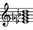 Notas del acorde EbmMaj7 (Mib - Solb - Sib - Re)
