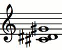 Notas del acorde C#sus2 (Do# - Re# - Sol#)