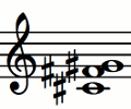 Notas del acorde C#sus4 (Do# - Fa# - Sol#)