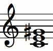 Notas del acorde Caug (Do - Mi - Sol#)