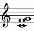 Notas del acorde Csus4 (Do - Fa - Sol)