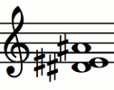 Notas del acorde D#sus2 (Re# - Fa - La#)