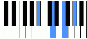 Acorde A#7 piano
