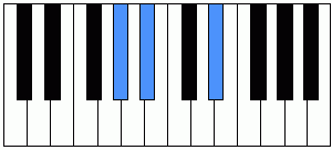 Acorde Ab piano