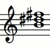 Notas del acorde B (Si - Re# - Fa#)