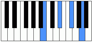 Acorde B7 piano