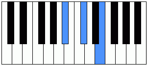 paleta Colectivo parrilla ▷ Acorde Gbm7 (Sol bemol menor séptima) en el piano 🎹 Teclas y Alabanzas ⭐️