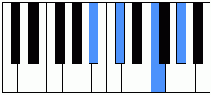 Acorde Bbm7 piano
