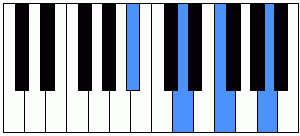 Acorde Bbmaj7 piano