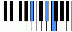 Acorde Bbsus4 piano