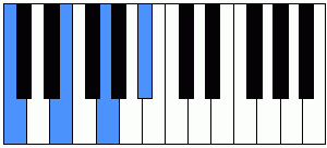 Acorde C7 piano