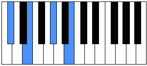 Acorde Dbm7 piano