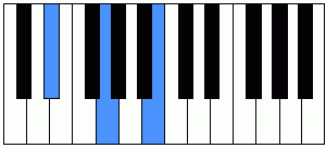 Acorde Ebaug piano