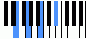 Acorde EmMaj7 piano