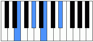 Acorde Emaj7 piano