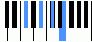 Acorde F#7 piano